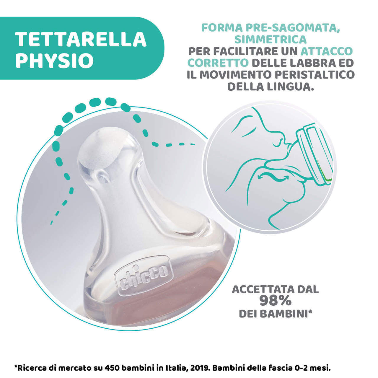 TETTARELLA PERFECT 5 4M+ VELOCE SILICONE 2PZ
