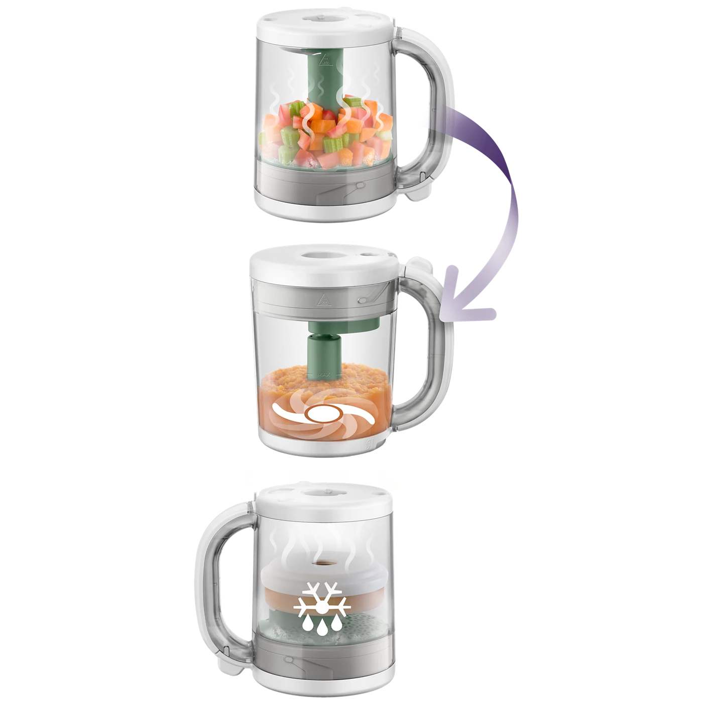 EasyPappa 4 in 1 - Philips Avent